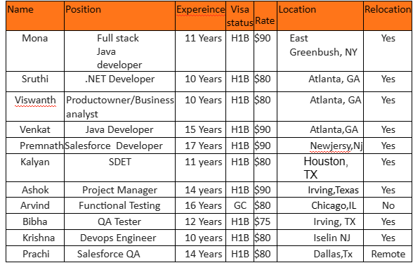QA Tester Jobs Hotlist