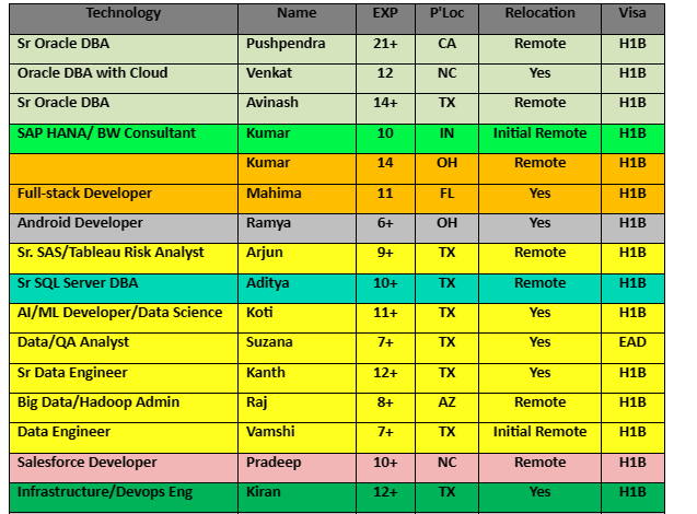 Salesforce Jobs Hotlist