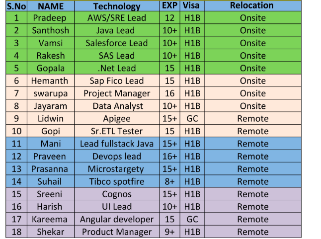 Java Jobs Hotlist,