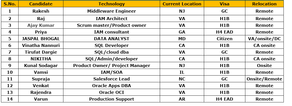 Salesforce Jobs Hotlist,