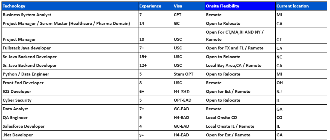 Business System Analyst Jobs Hotlist