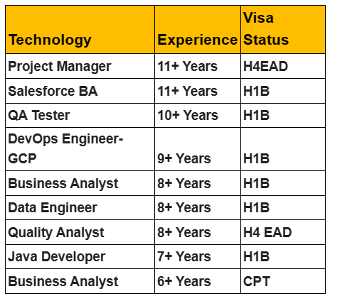 QA Tester Jobs Hotlist