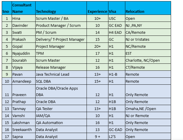 Scrum Master C2C JOBS HOTLIST