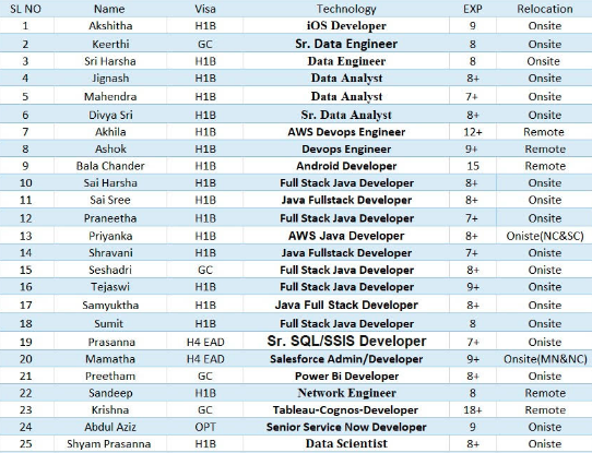 Java FSD Jobs Hotlist,