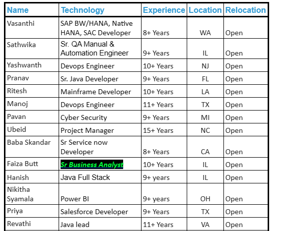 Business Analyst jobs hotlist