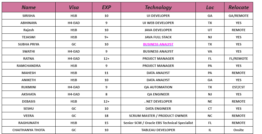 BUSINESS ANALYST JOBS HOTLIST