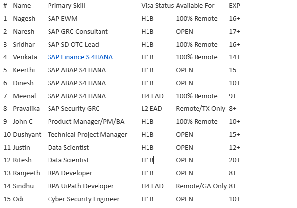 Data Scientist Jobs Hotlist