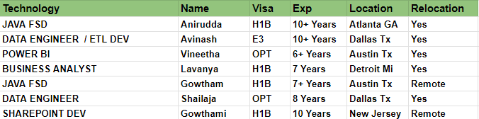 Java FSD Jobs Hotlist