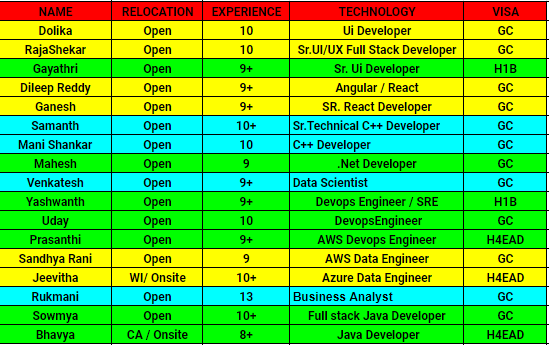 Business Analyst Jobs Hotlist