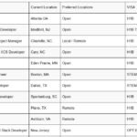 C2C Jobs