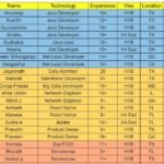 c2c jobs in usa