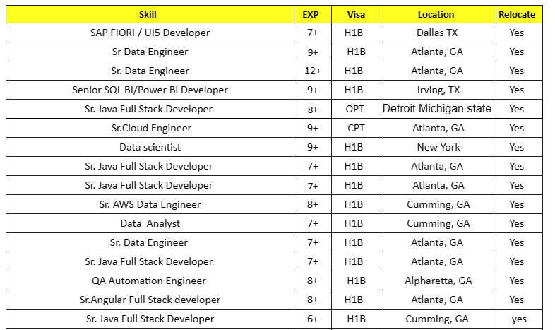 .Net Developer Jobs Hotlist