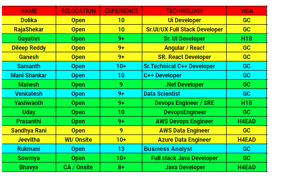 Business Analyst Jobs Hotlist