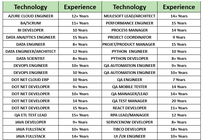 DOT NET JOBS HOTLIST