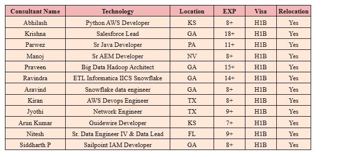 Salesforce Lead Jobs Hotlist
