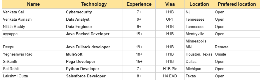 Salesforce Jobs Hotlist