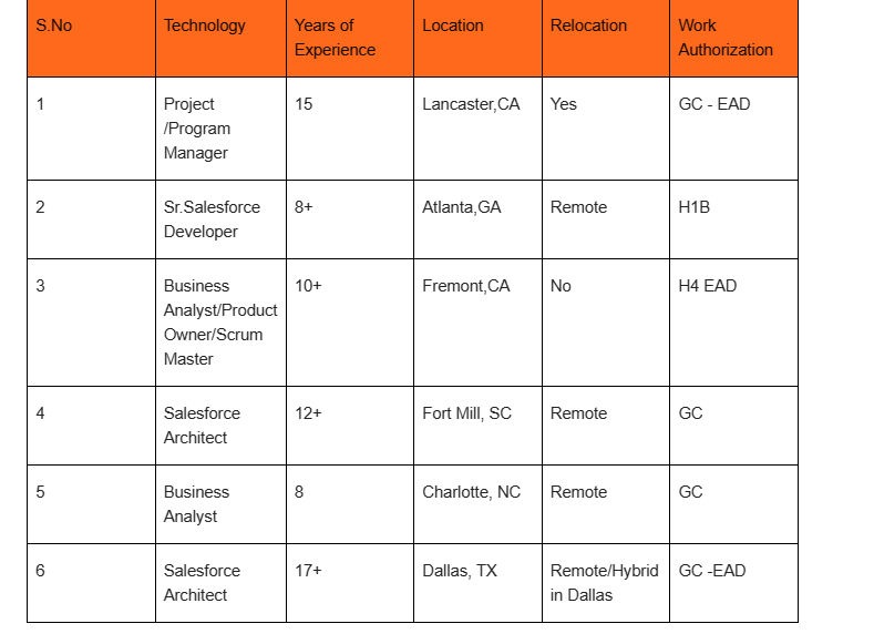 Business Analyst Jobs Hotlist