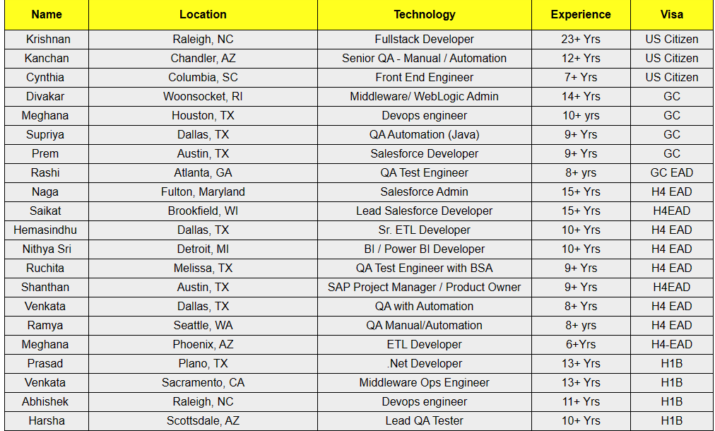Salesforce Jobs Hotlist,