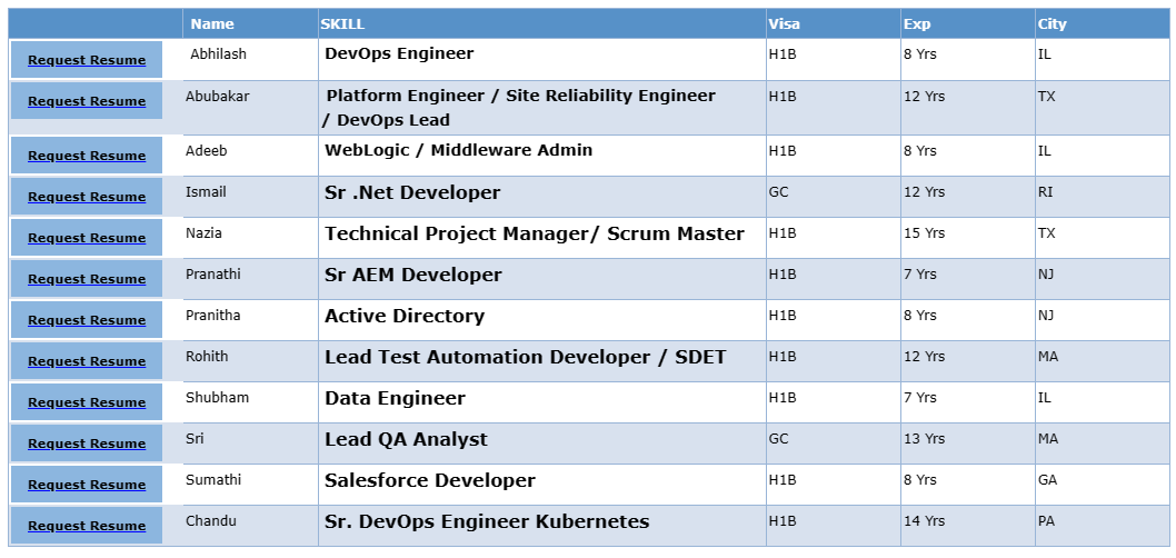  Sr .Net Developer Jobs HOTLIST