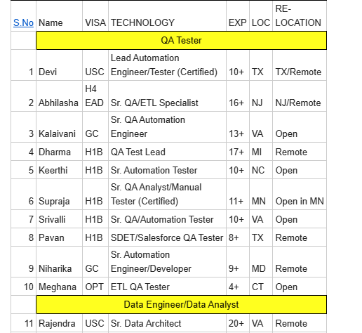 QA Tester Jobs Hotlist
