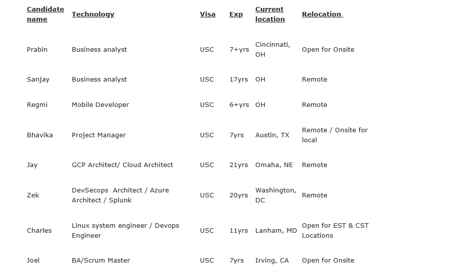 Project Manager Jobs Hotlist