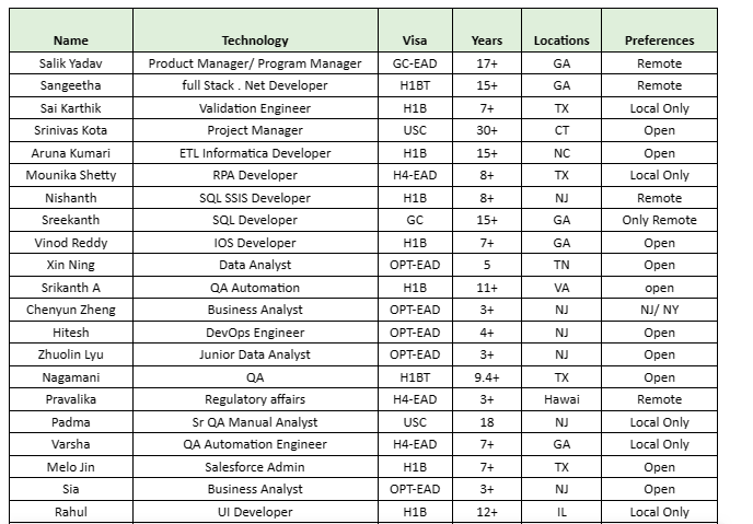 Business Analyst Jobs HOTLIST