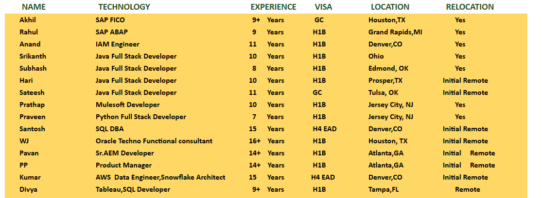 Java FSD Jobs Hotlist