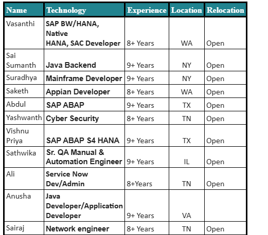 Java Jobs Hotlist