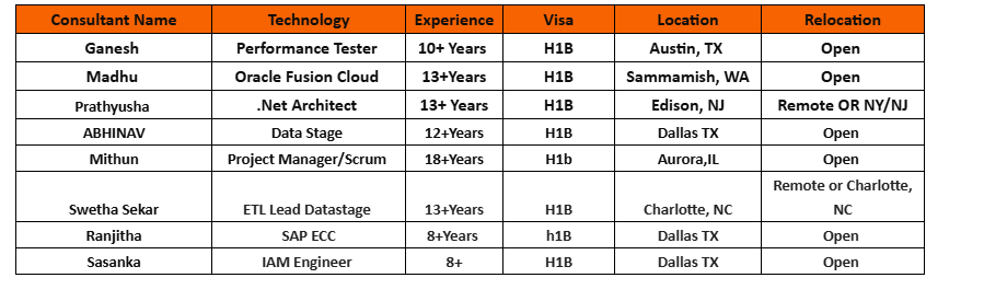 .NET Architect Jobs Hotlist
