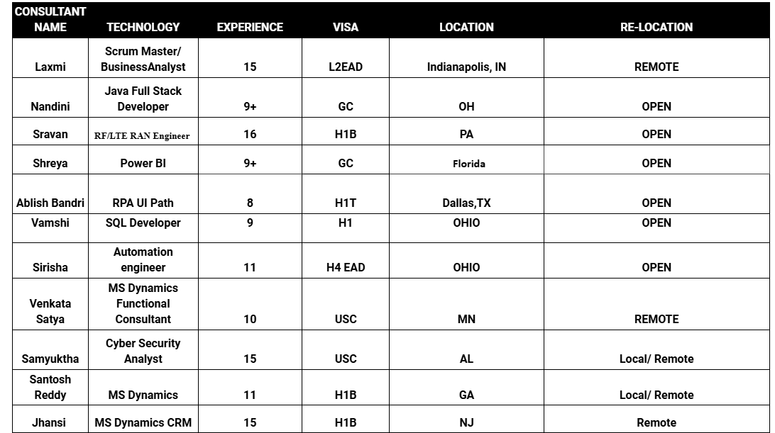 Salesforce Jobs Hotlist