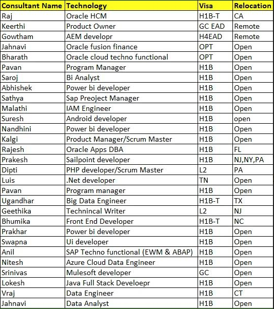 Dot NET Jobs Hotlist