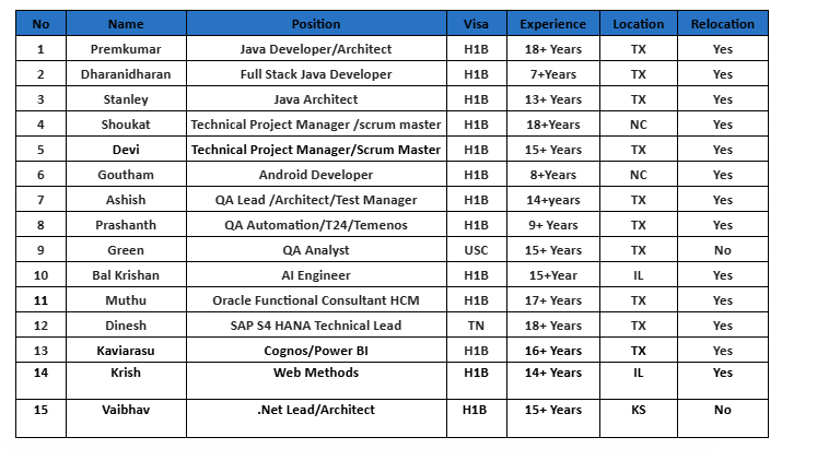 QA Analyst Jobs Hotlist