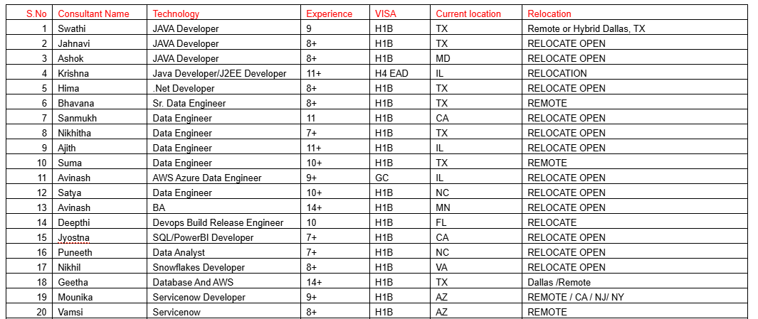 Business Analyst Jobs Hotlist