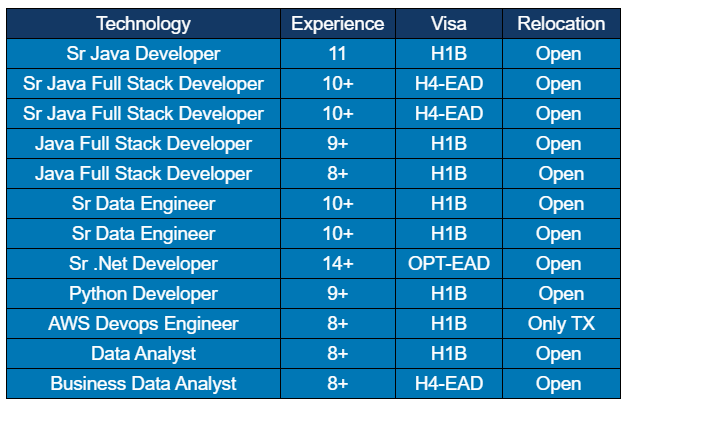 Java FSD Jobs Hotlist