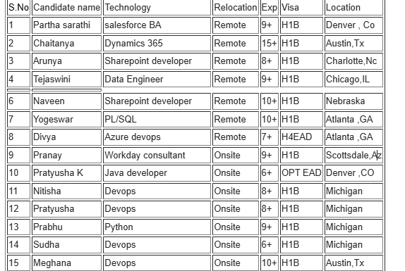 Salesforce BA Jobs Hotlist