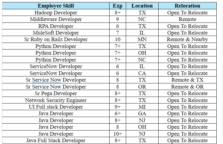 Sr Service Now Developer Jobs Hotlist