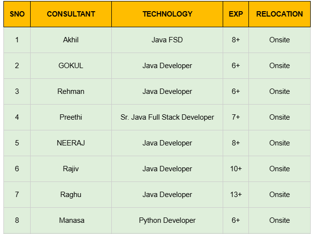 QA AUTOMATION JOBS HOTLIST,