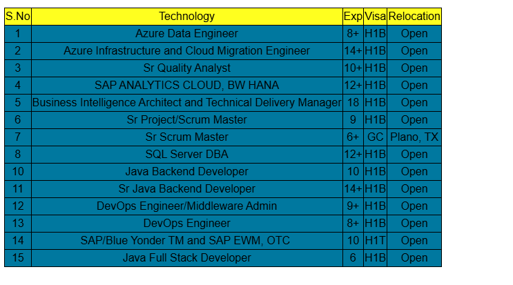 DevOps Engineer Jobs hotlist