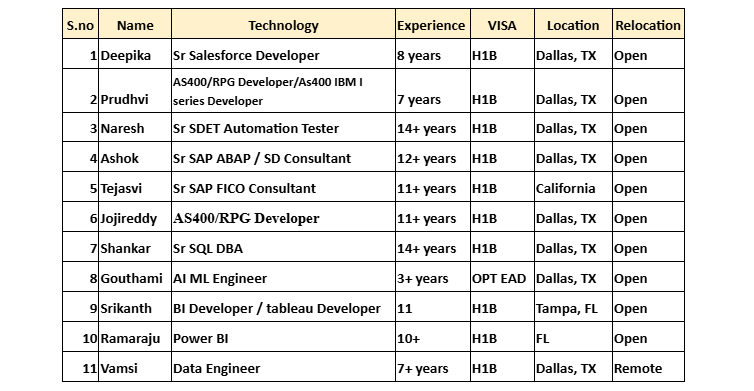 Salesforce Jobs Hotlist