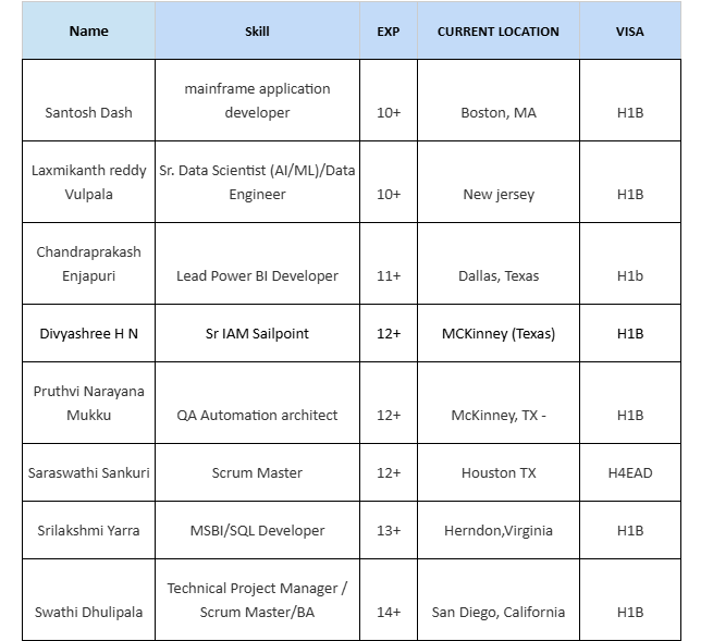 QA Automation Jobs Hotlist