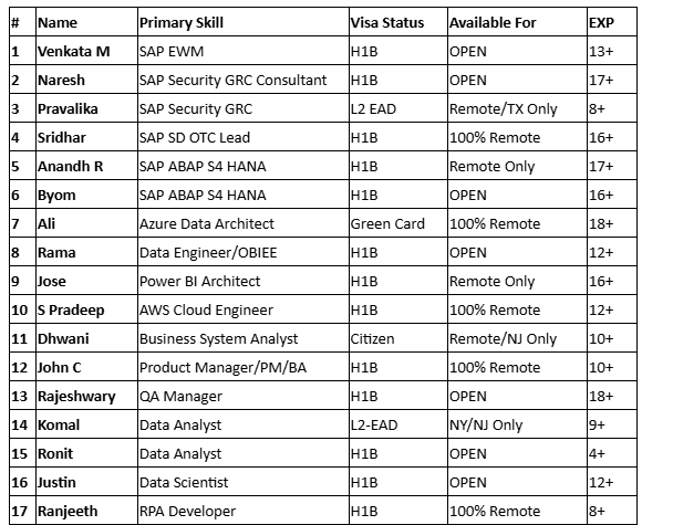 QA Jobs Hotlist