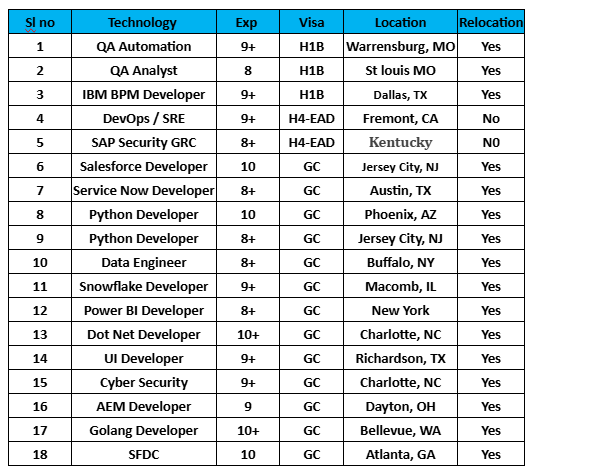 Salesforce Jobs Hotlist