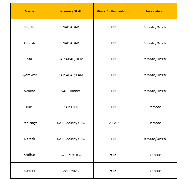 QA Automation Jobs Hotlist