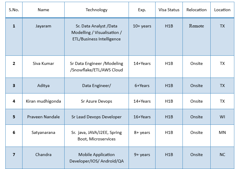 Java Jobs Hotlist