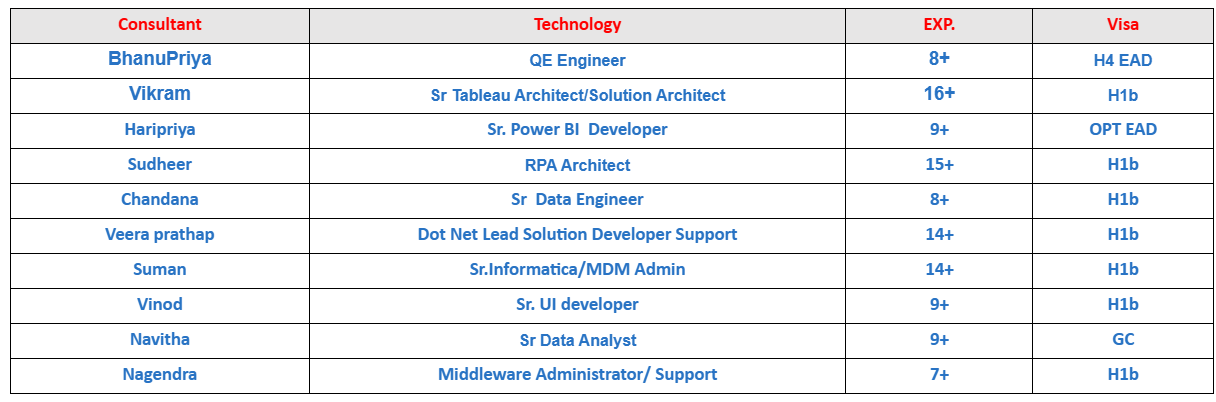 Data Engineer Jobs Hotlist