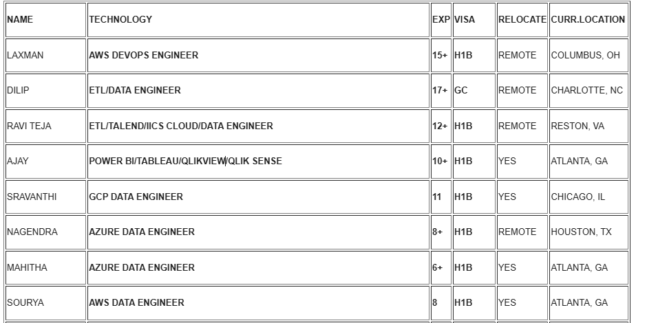 AWS DATA ENGINEER JOBS HOTLIST