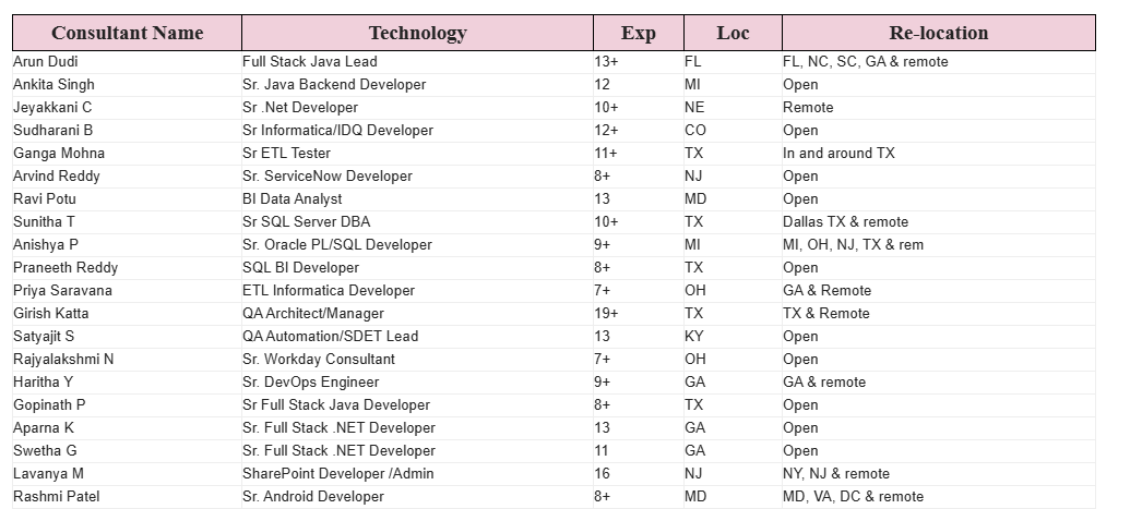 Sr. Salesforce Jobs Hotlist