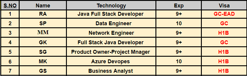 Java jobs hotlist