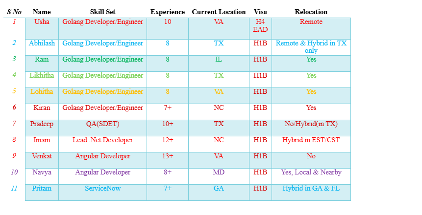 ServiceNow Jobs Hotlist