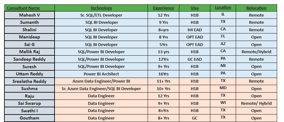 Data Engineer jobs hotlist